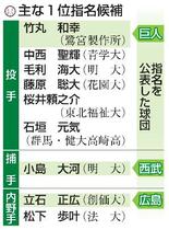 ２３日にプロ野球ドラフト会議