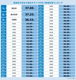 「勤勉性」に関連高い遺伝子持つ栃木県民は？　約31％で全国平均並み　民…