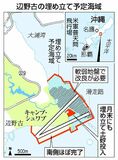 辺野古東側 土砂投入へ