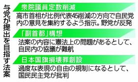 皇室確保「総意」決定へ