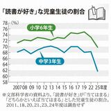 【zukai　話題のニュース、サクッと確認】学力テスト　「読書好き」過去最少