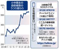 ５３８人 ２年連続最多