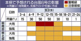 ２３市町が全小中休校
