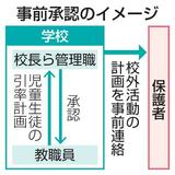 【部活動安全対策】車の移動欠かせず現実策
