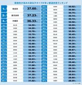 「勤勉性」に関連高い遺伝子持つ栃木県民は？　約31％で全国平均並み　民間調査 「遺伝子以外にも要因」も
