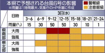 ２３市町が全小中休校