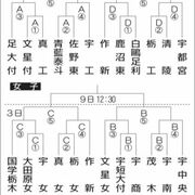 春高バレー県代表決定戦、11月３日開幕　男女各12校が激突　熱戦の行方を占う