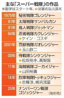 　主な「スーパー戦隊」の作品