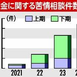 「○○ペイで返金します」と言われたのに…ネット通販の返金トラブルが４倍…