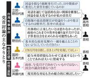 【首相初の党首討論】日中早期収拾へ慎重答弁