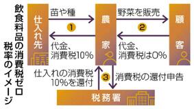 還付作業に負担資金不足懸念も