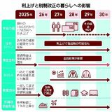 住宅ローン 負担読めず