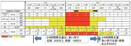 栃木県内20日昼前にかけて落雷や大雨に注意