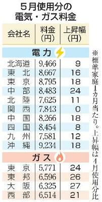 　５月使用分の電気・ガス料金