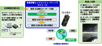 超小型衛星「FUSION-1」でエッジコンピューティングとIoT通信を…