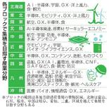 政府、産業集積計画の素案公表