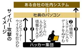 情報ぬすみ使えなくする