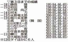 勝俣が単独首位