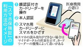 スマホ保険証１９日開始