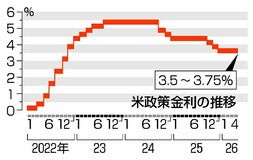米ＦＲＢ 金利据え置き
