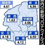 コロナ感染６週ぶりに増加　栃木県内９月30日～10月６日の感染者数