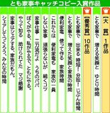 栃木県「とも家事」キャッチコピーコン入賞作発表　大賞「とも家事で　増える笑顔と　ゆとり時間」