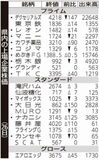 県内上場企業株価