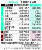 市場の信認確保が不可欠