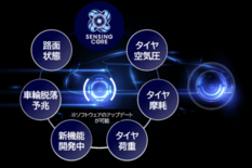 「Automotive Testing Expo Europe 202…