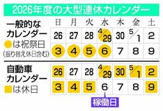 祝日働く習慣見直し