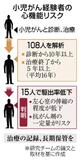 心機能障害 ７人に１人