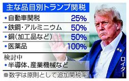 米医薬品関税 日本は15%