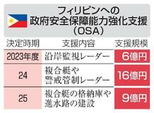 政府、比軍４年連続支援へ