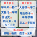 秋季栃木県高校野球大会第４日　青藍泰斗、初戦で幸福学園と激突　文星付は宇商と対戦　全試合イニング速報《9月20日》