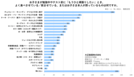   勉強中の「もうひと頑張り」、何を飲ませる？食べさせる？ 子どもの集…