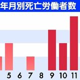 ３カ月で労災死者９人　目立つ転落事故　栃木労働局、運送業などに緊急要請