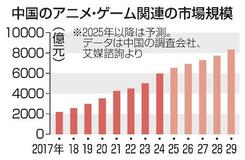 中国で「オタク」市場が急拡大
