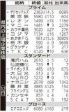 県内の上場企業株価