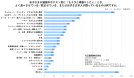 勉強中の「もうひと頑張り」、何を飲ませる?食べさせる? 子どもの集中力を支える栄養と生活習慣