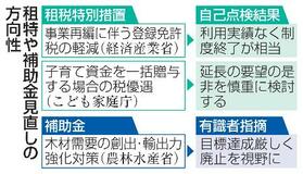 税金の軽減措置「廃止」1件のみ