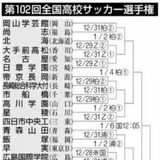 矢板中央の初戦は東海大仰星（大阪）　12月29日対戦　全国高校サッカー組み合わせ決定