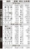 県内の上場企業株価