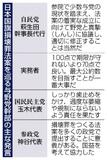成立優先、野党抱き込む