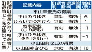平山氏、提訴を表明
