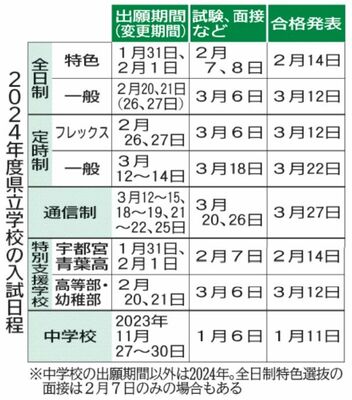 2024年度県立学校の入試日程