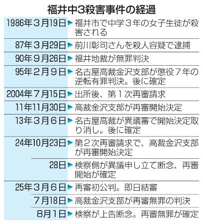 　福井中３殺害事件の経過
