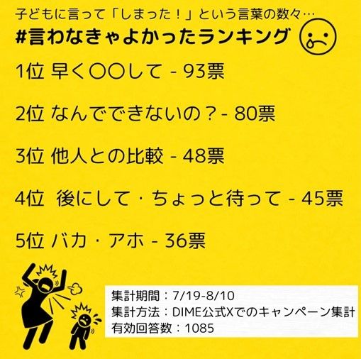 ランキングの調査は「世界標準のSEL教育のすすめ 『切りひらく力』を育む親子習慣」(小学館)の発売を記念して実施された
