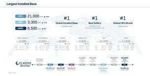 Classys、Kビューティーの枠を超えてグローバル医療美容分野のリー…