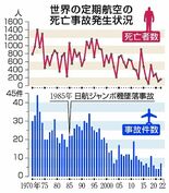 根絶できぬミス 緩み懸念