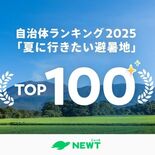 「夏に行きたい避暑地」日光が全国３位　旅行アプリの独自ランキング　評価…